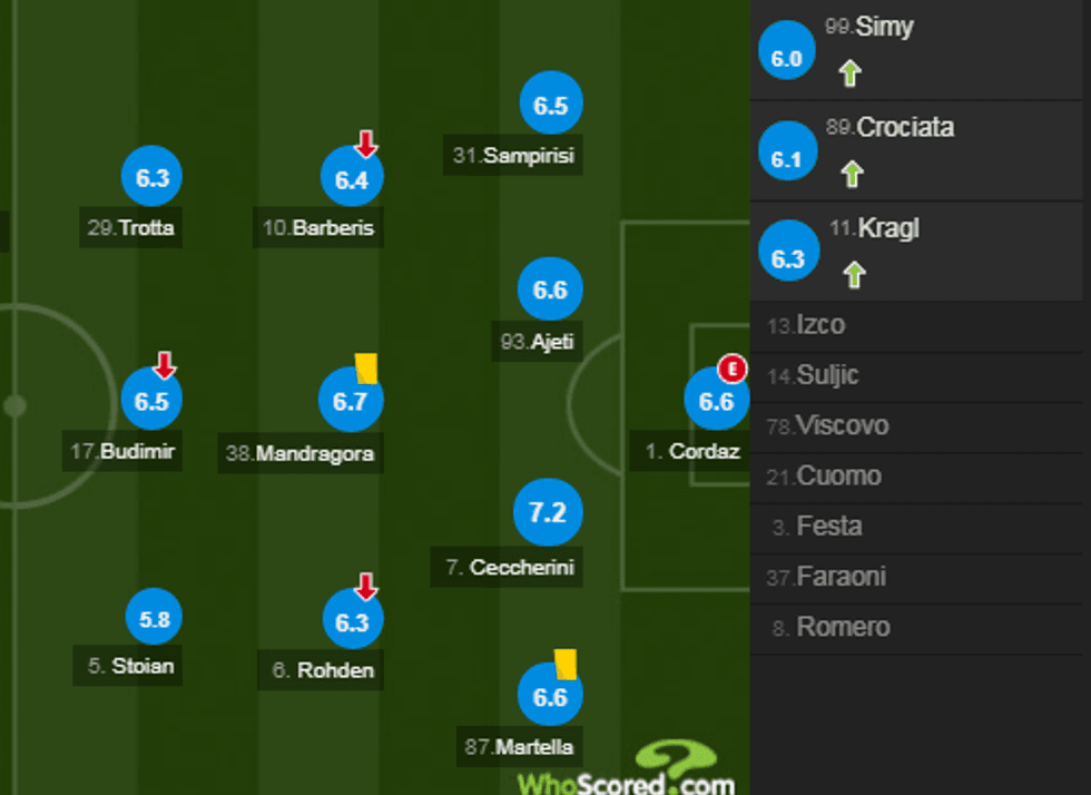 notat milani 1 e1515255810276