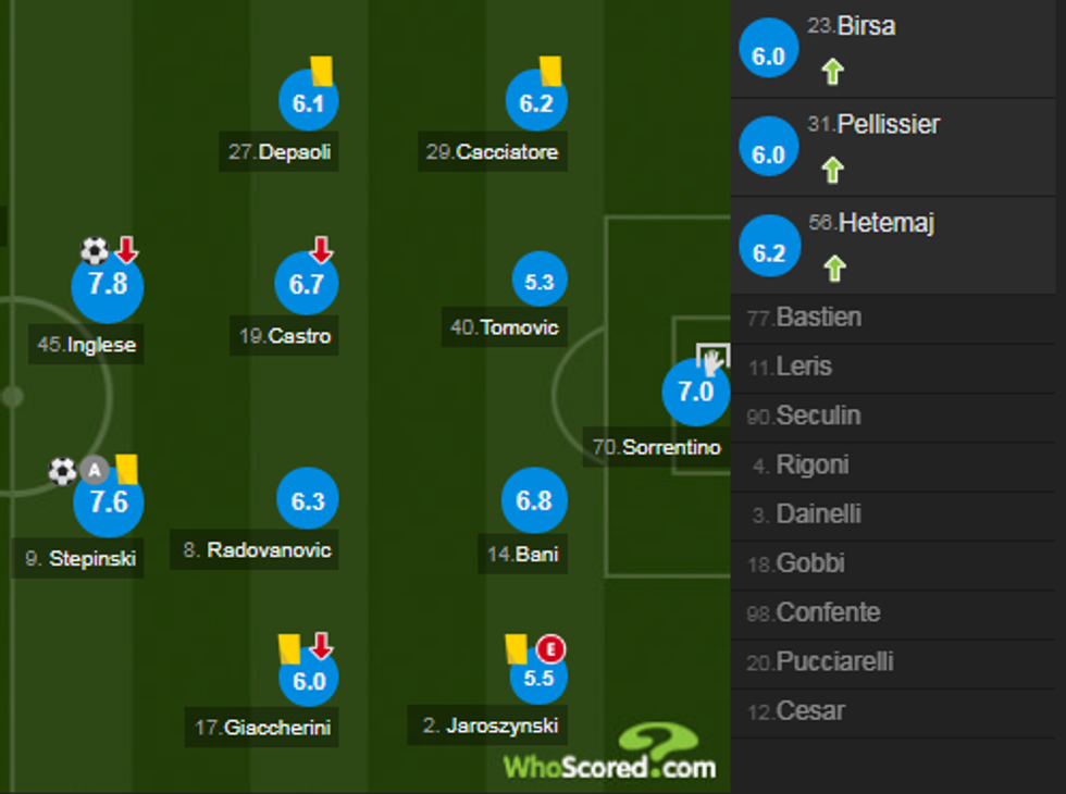 notat milani 1 e1521389364954