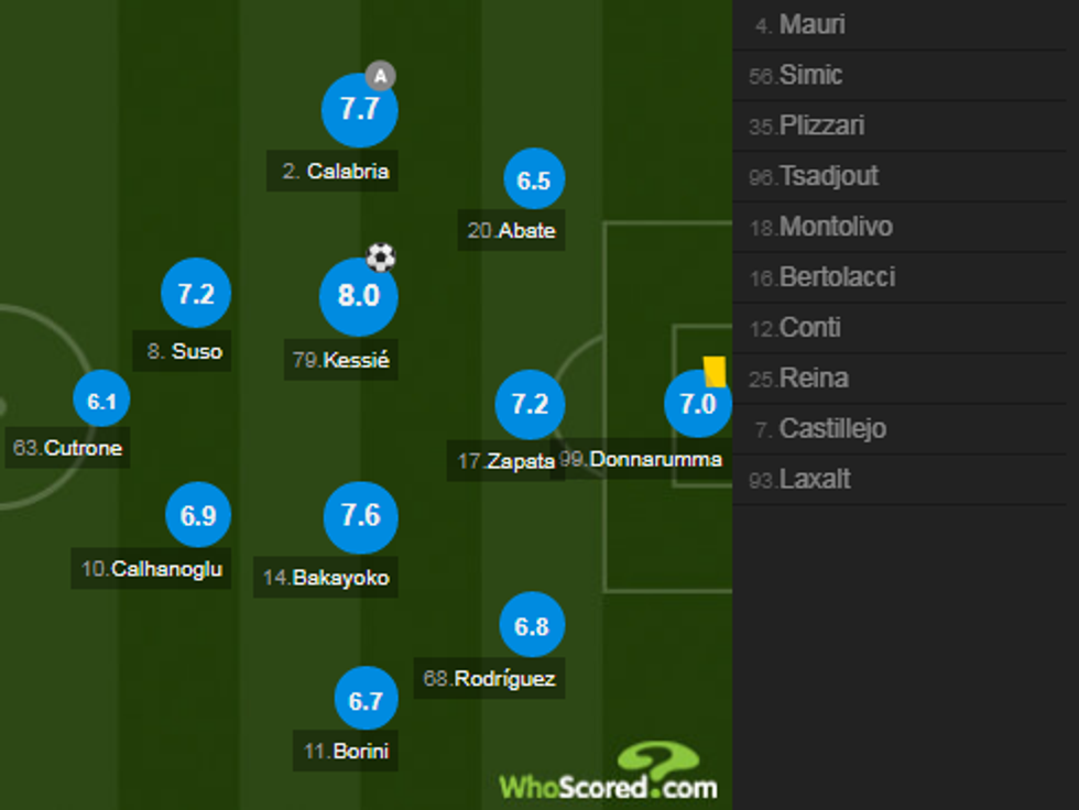 notat milani 1 e1543172863644