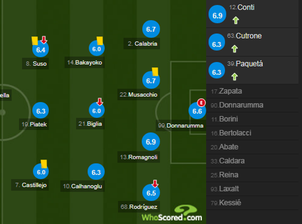 notat milani 1 e1553983728181