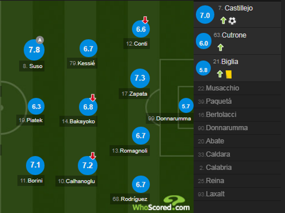 notat milani 1 e1555764502329