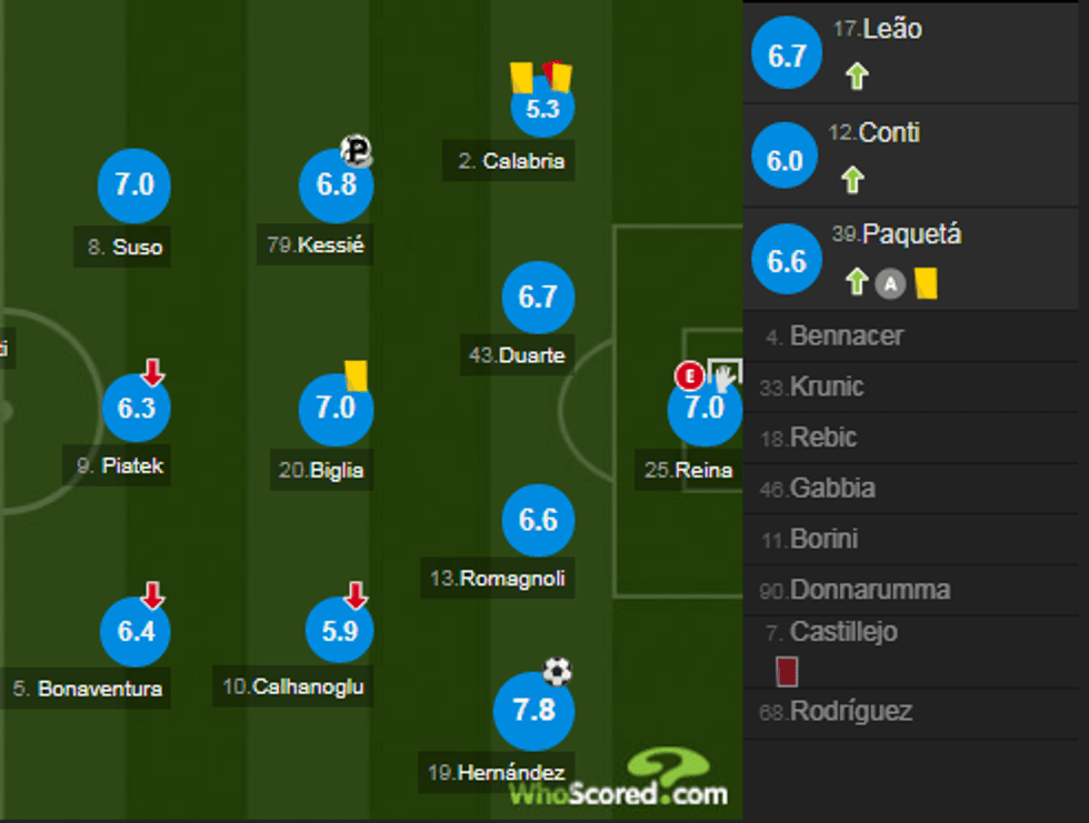 notat milani 1 e1570309470917