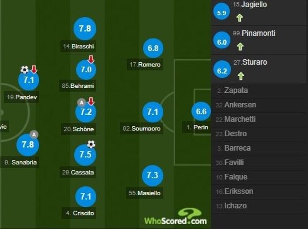 notat milani 1 e1583683800646