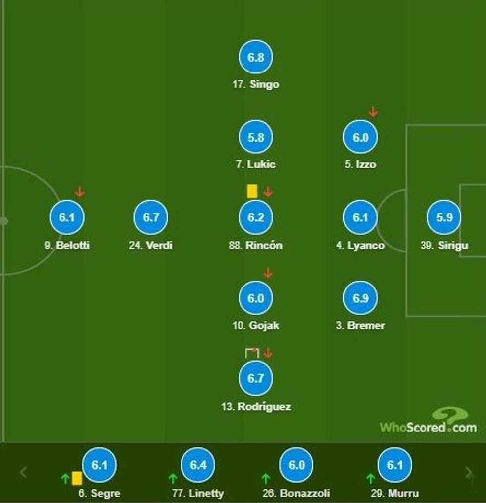 notat milani 1 e1610229674526