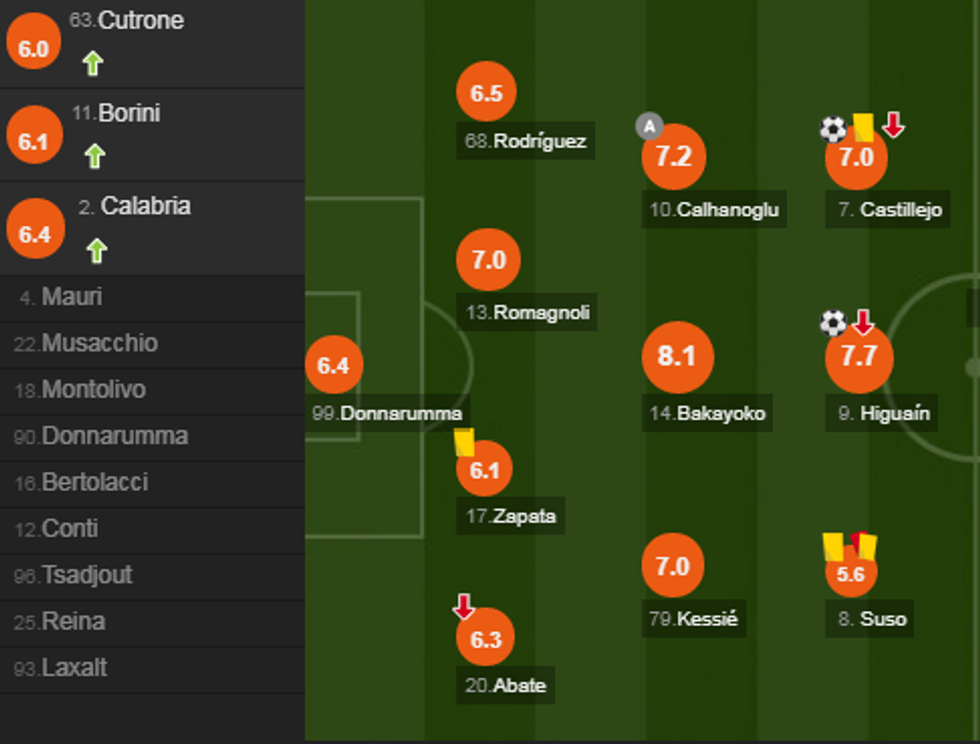 notat milani 2 e1546119900844