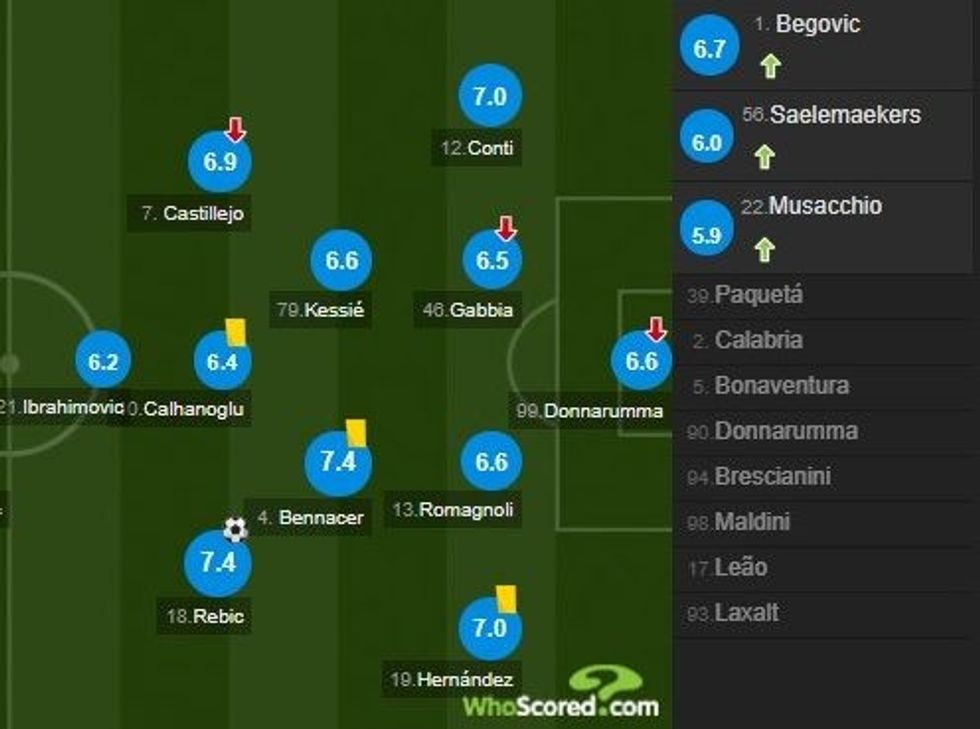 notat milani 2 e1582409293411