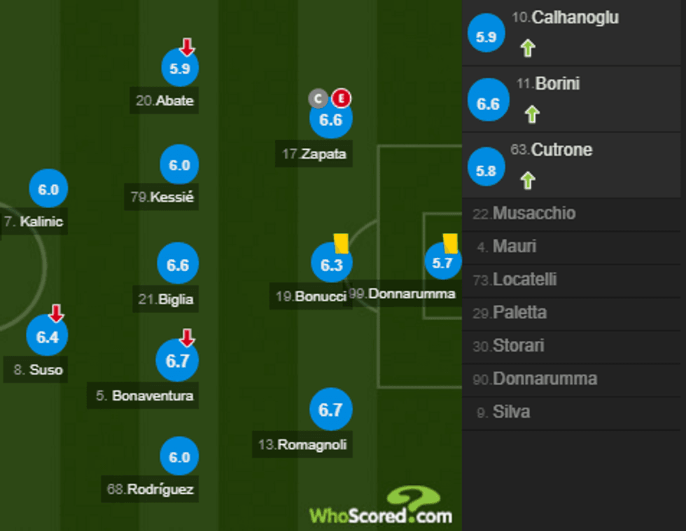 notat milani 3 e1506256725309