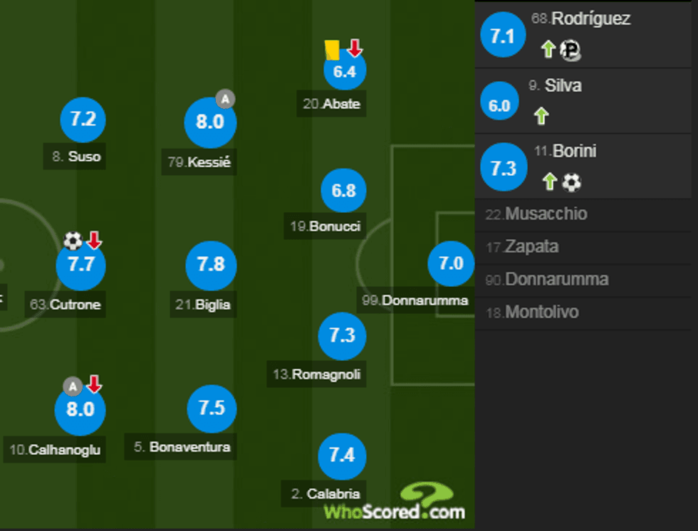 notat milani 3 e1518725267462