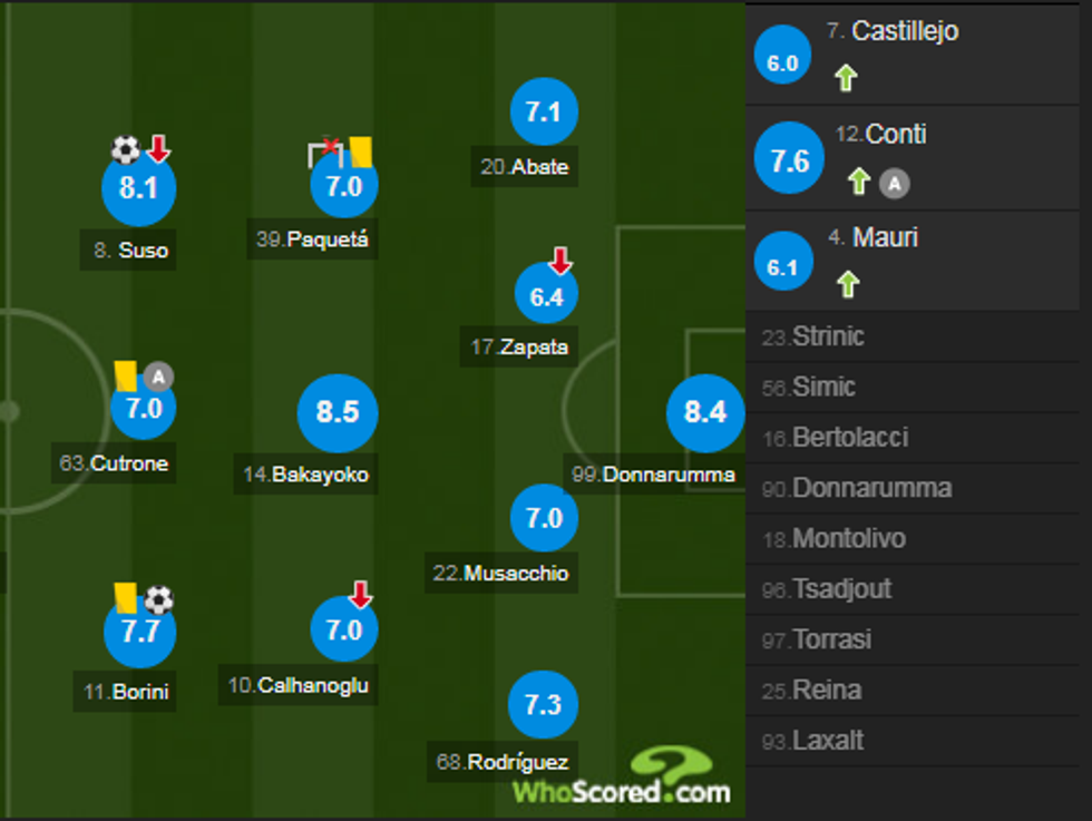 notat milani 3 e1548087517472