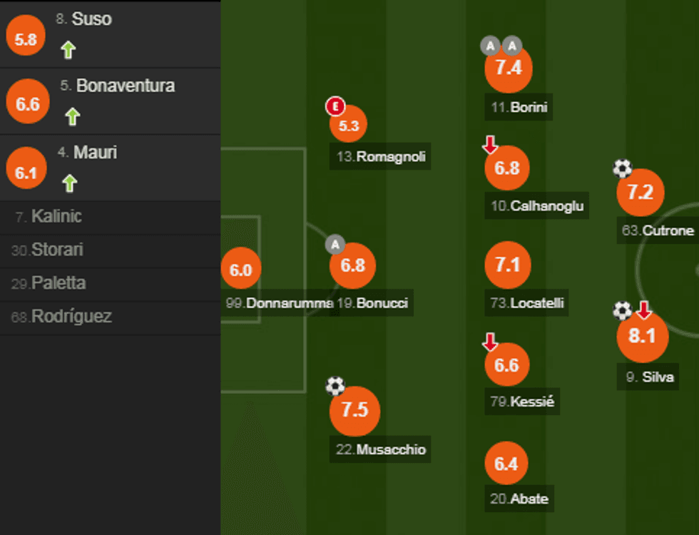 notat milani 4 e1506633249242