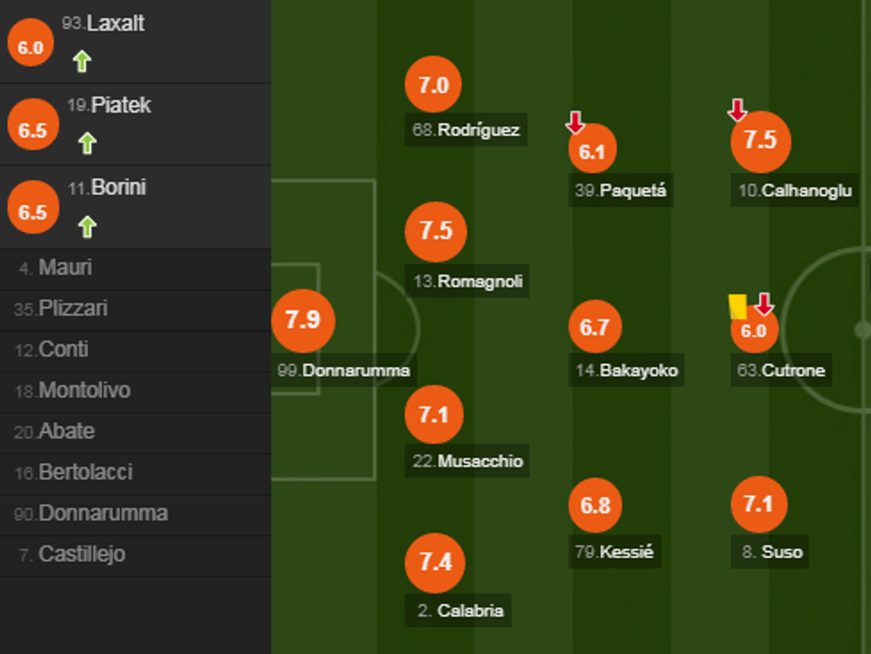 notat milani 4 e1548539005331