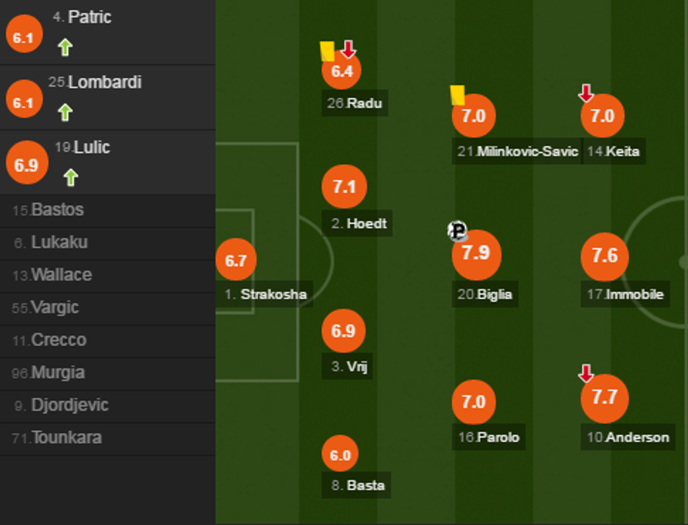 notat milani e1487023498123