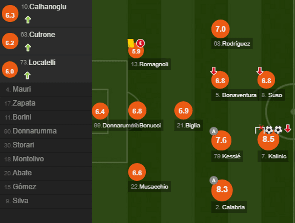 notat milani e1505661714237