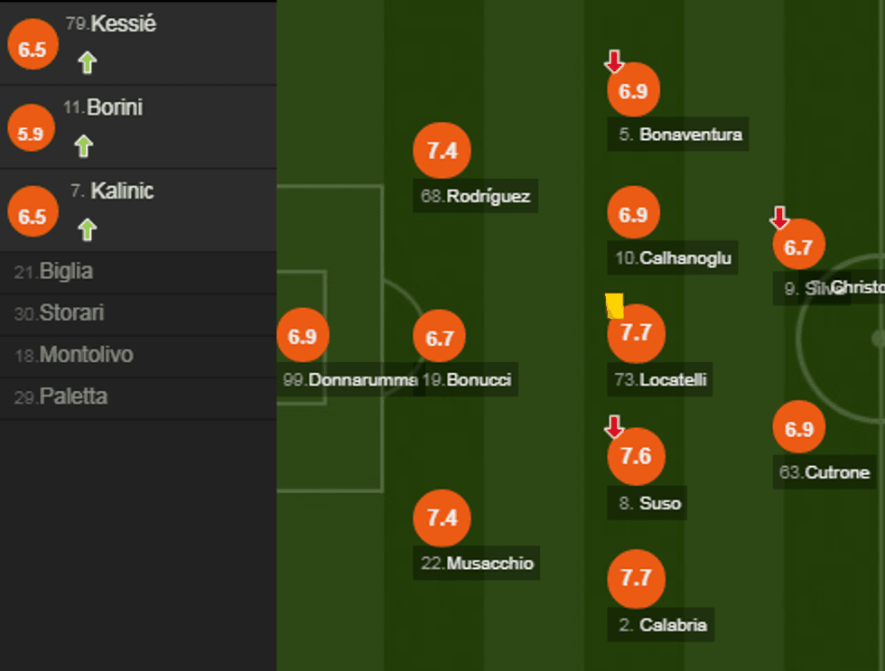 notat milani e1508447842937