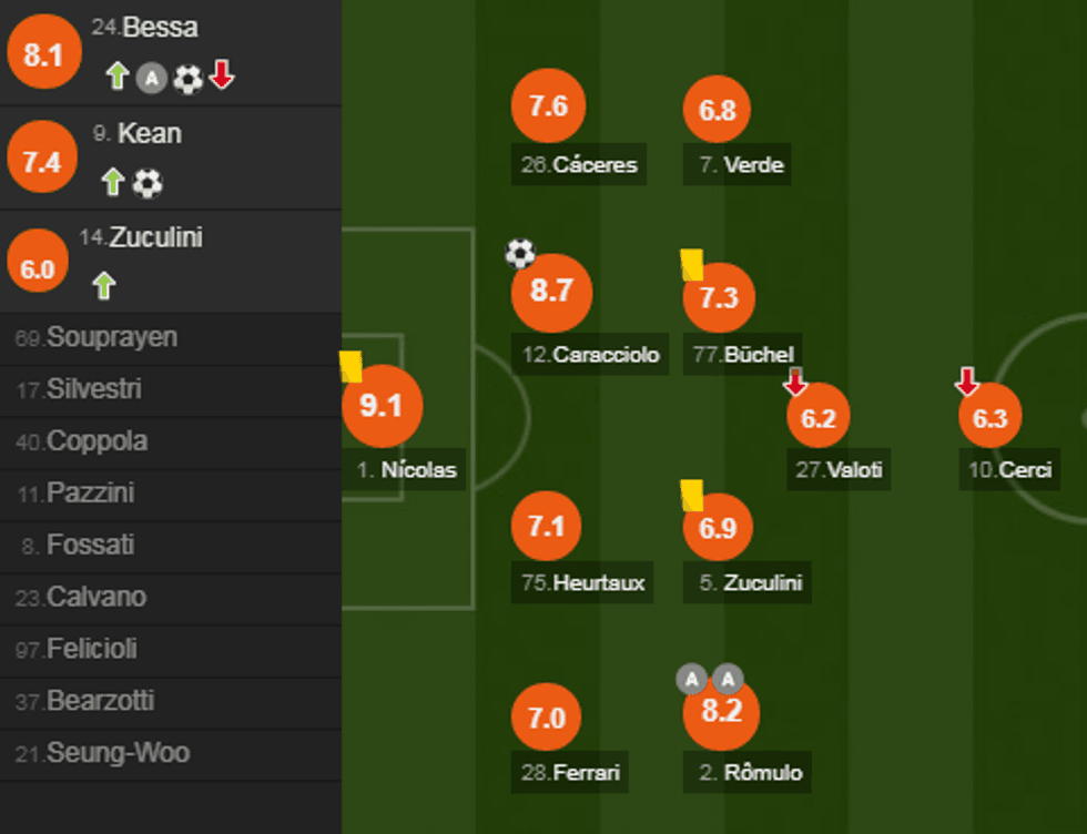 notat milani e1513518430518