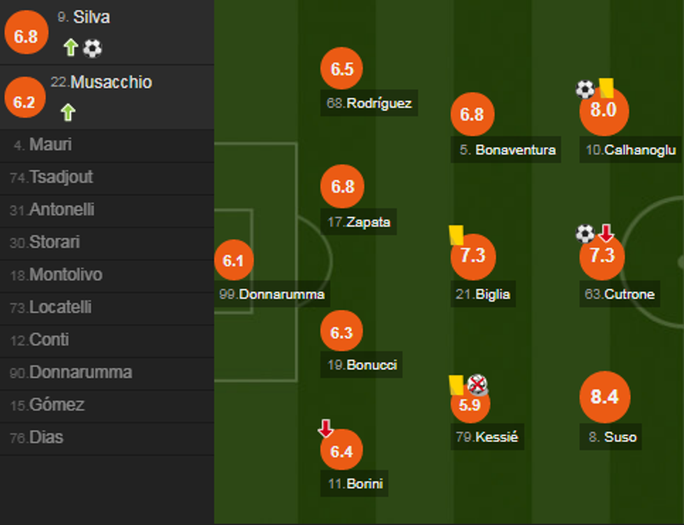 notat milani e1521389342985