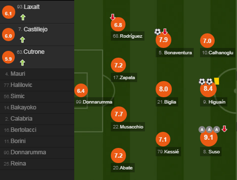 notat milani e1538925864588