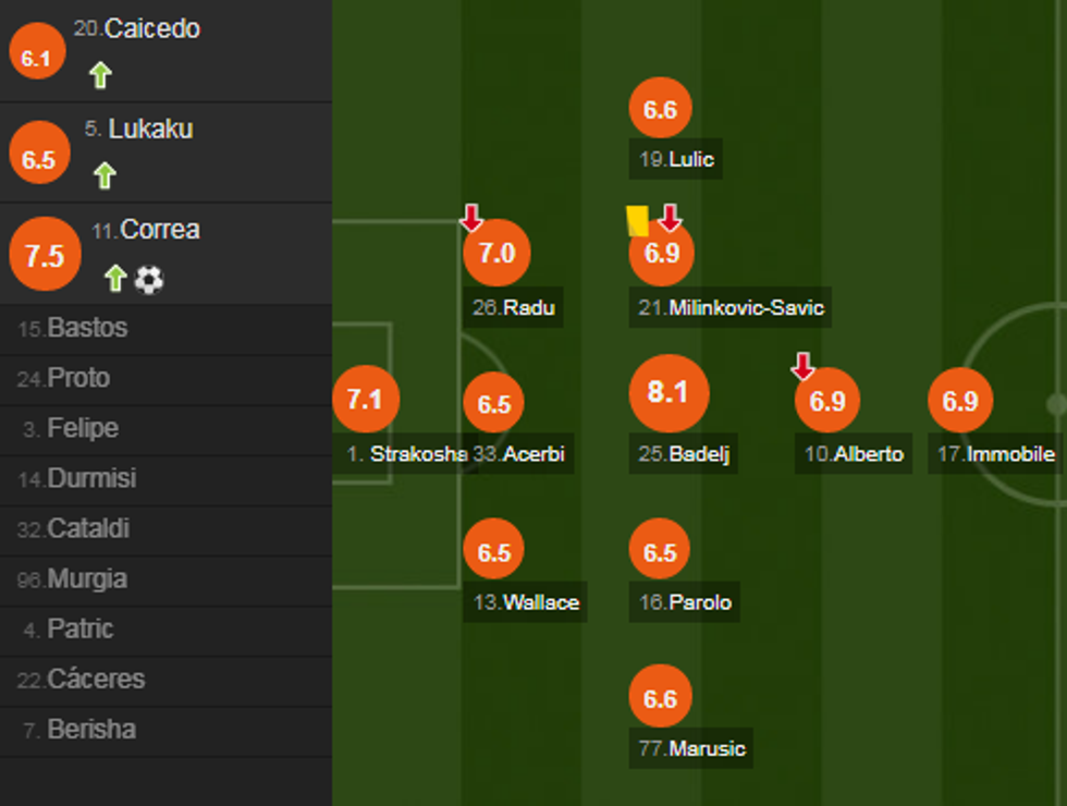 notat milani e1543172849213