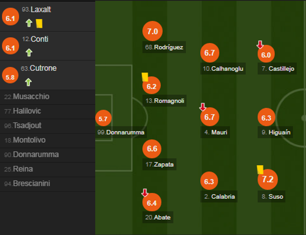 notat milani e1545494731366