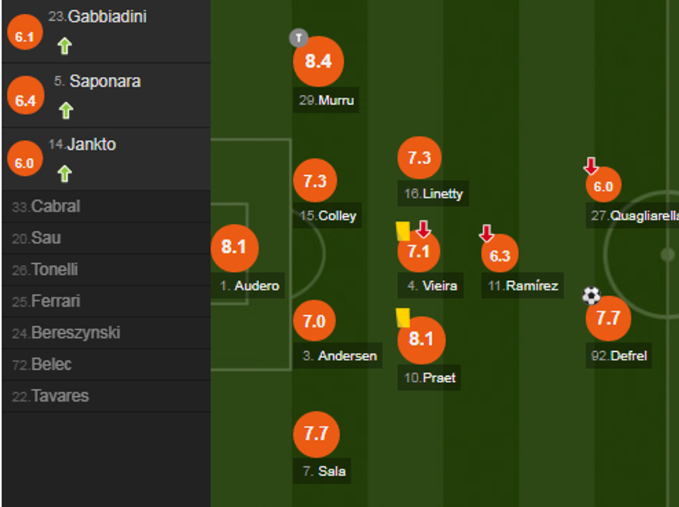 notat milani e1553983707730