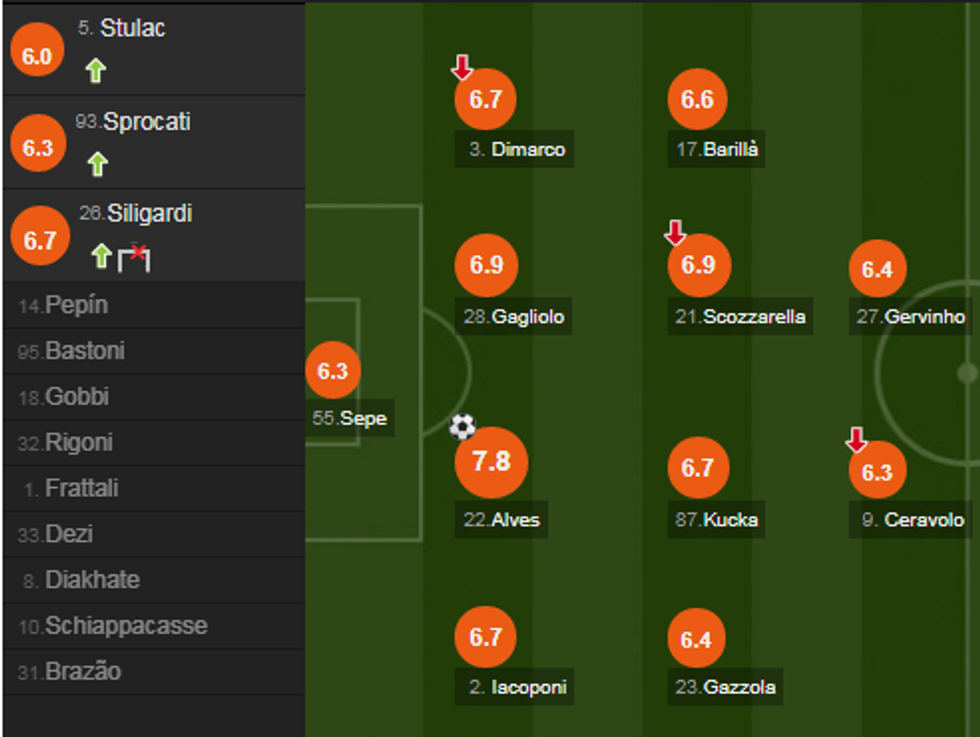 notat milani e1555764481273