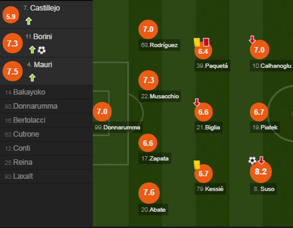 notat milani e1557174806993