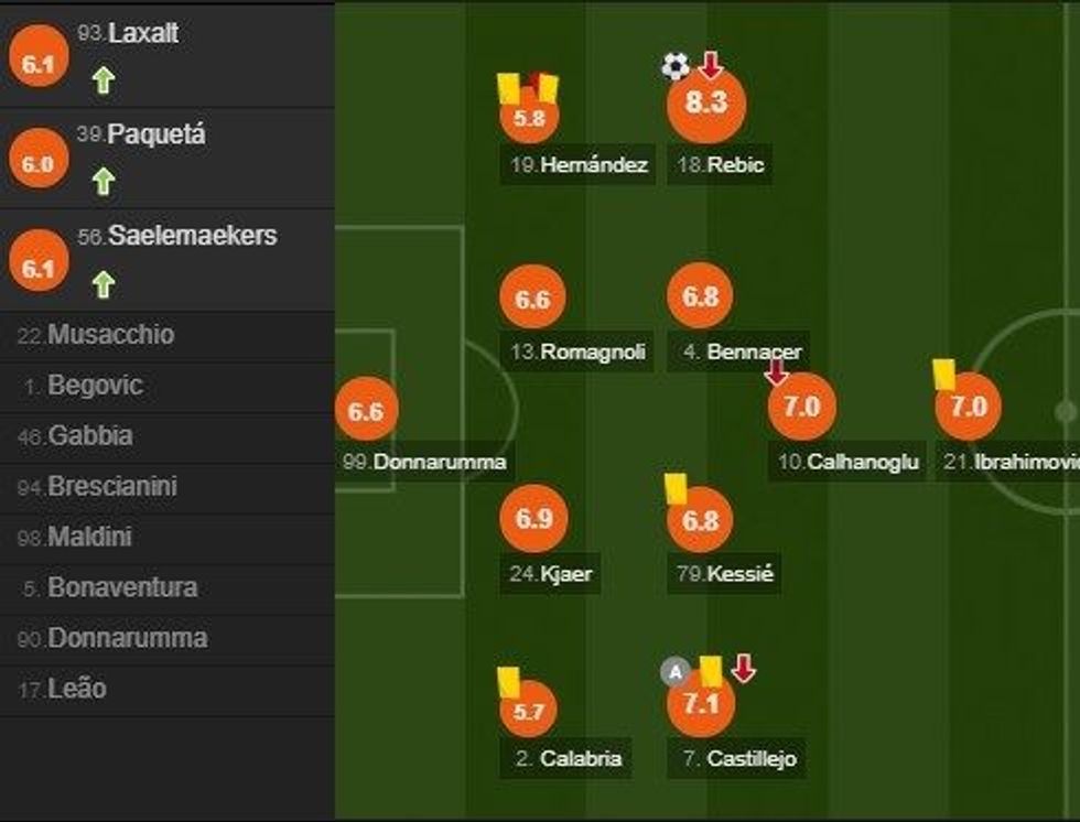 notat milani e1581632444742