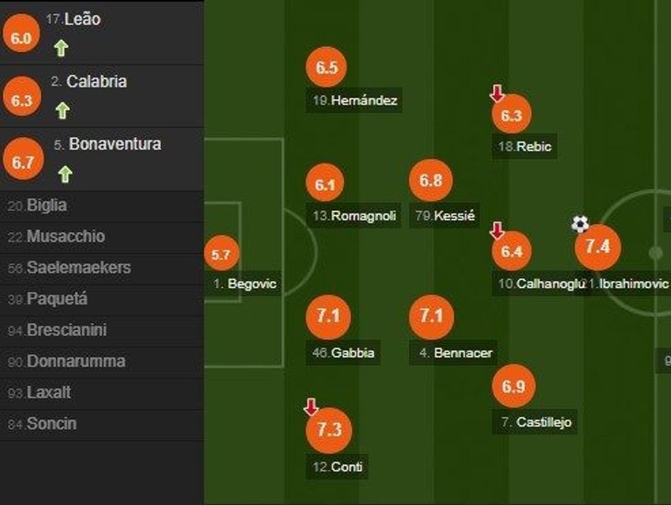 notat milani e1583683782849