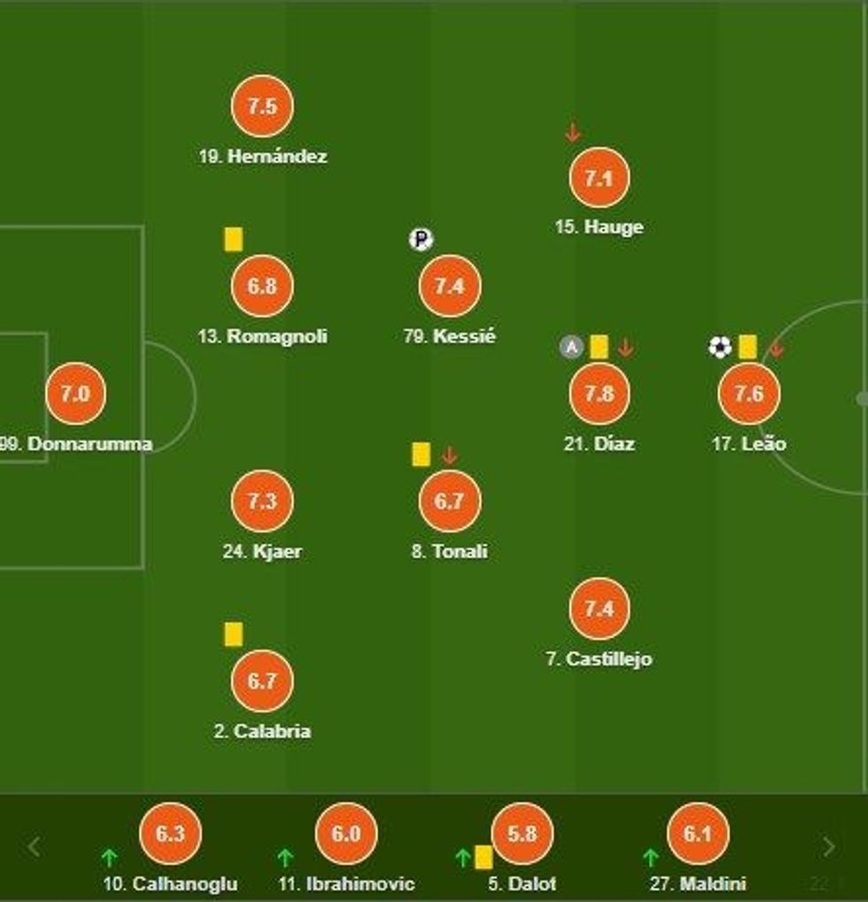 notat milani e1610229656446