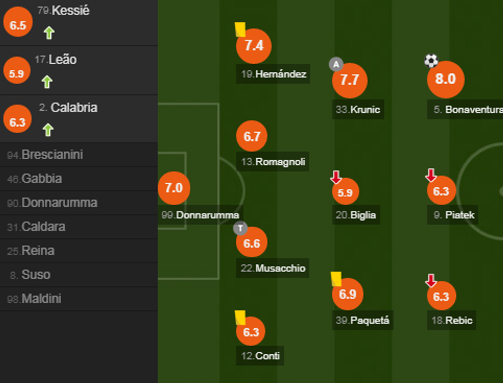 notat milani1 1 e1574536043251