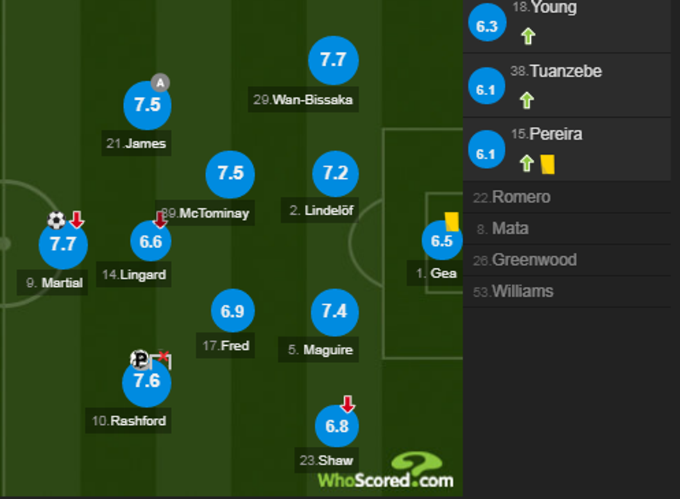 notat mutd 1 e1575747341518