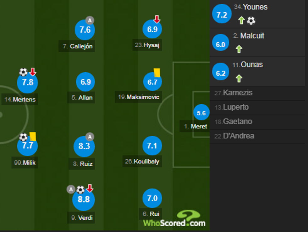 notat napoli 1 1 e1554045354666