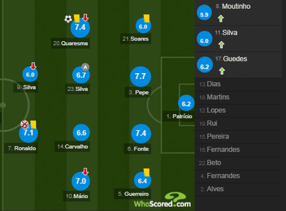 notat portugal 1 e1529958465671