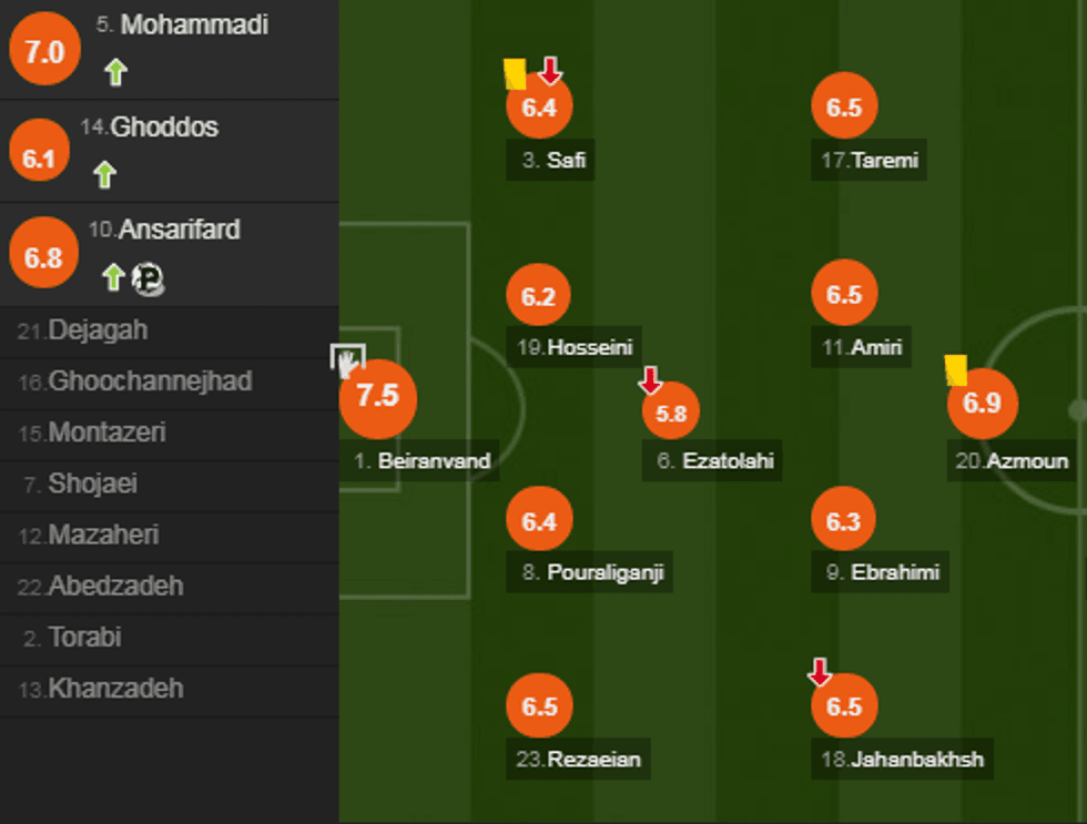 notat portugal e1529958445270