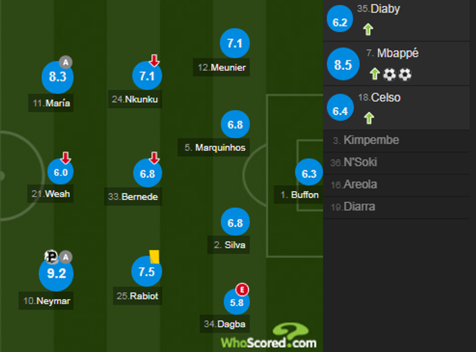 notat psg 1 e1534612657378