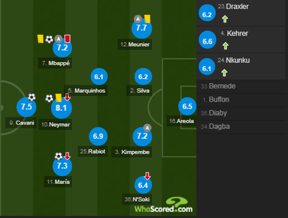 notat psg 1 e1535821825493