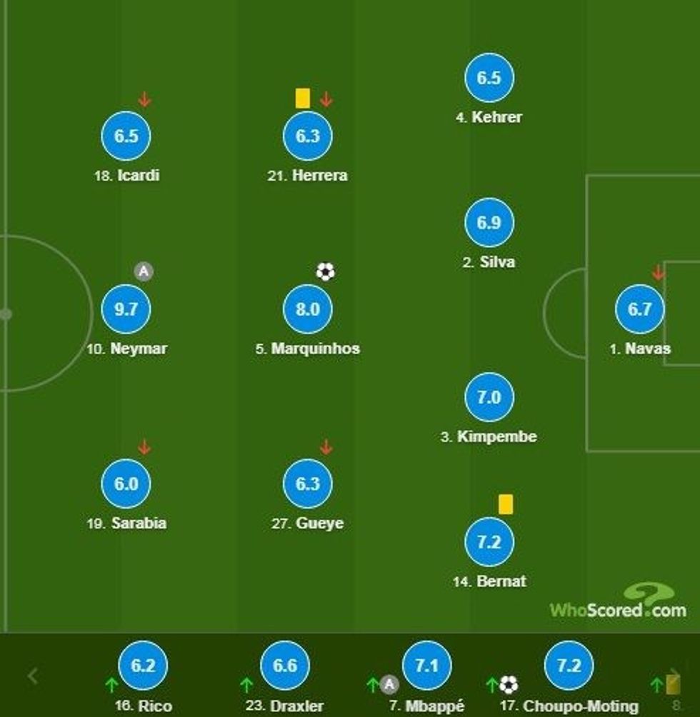 notat psg 1 e1597266956308