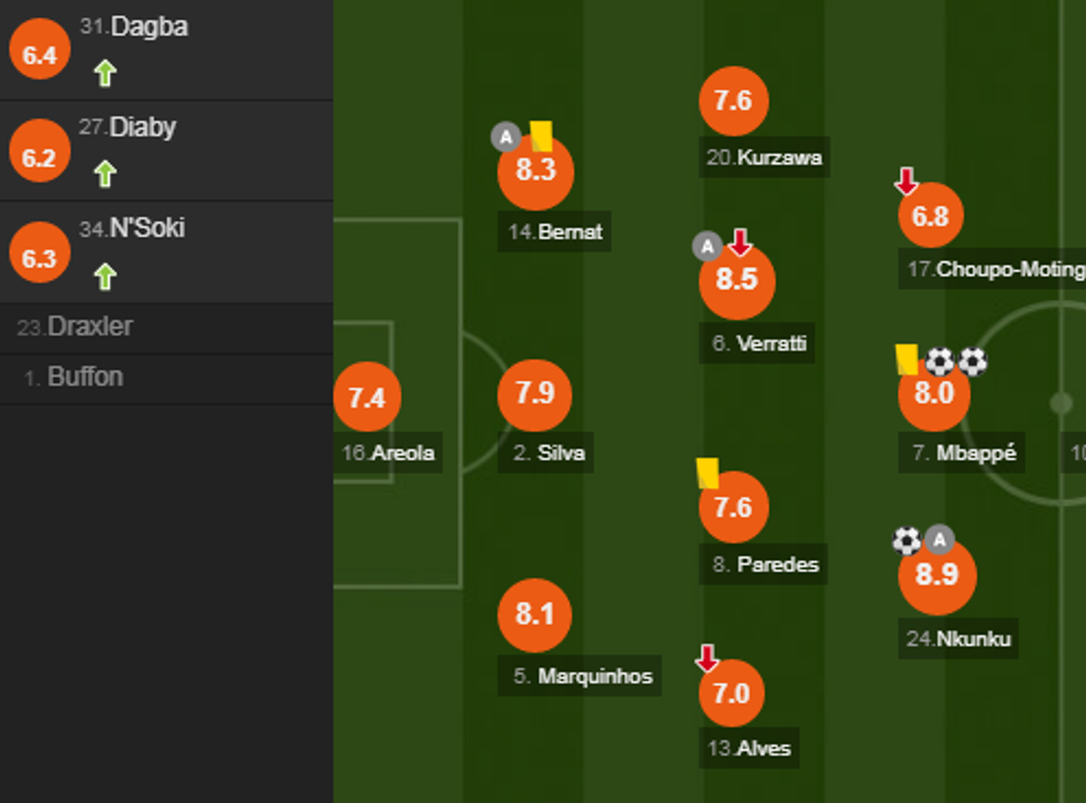 notat psg e1550945400483