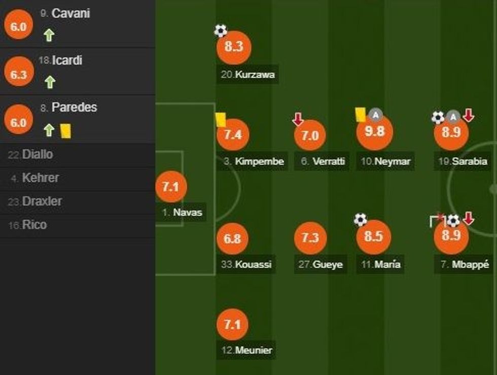 notat psg e1580582813797