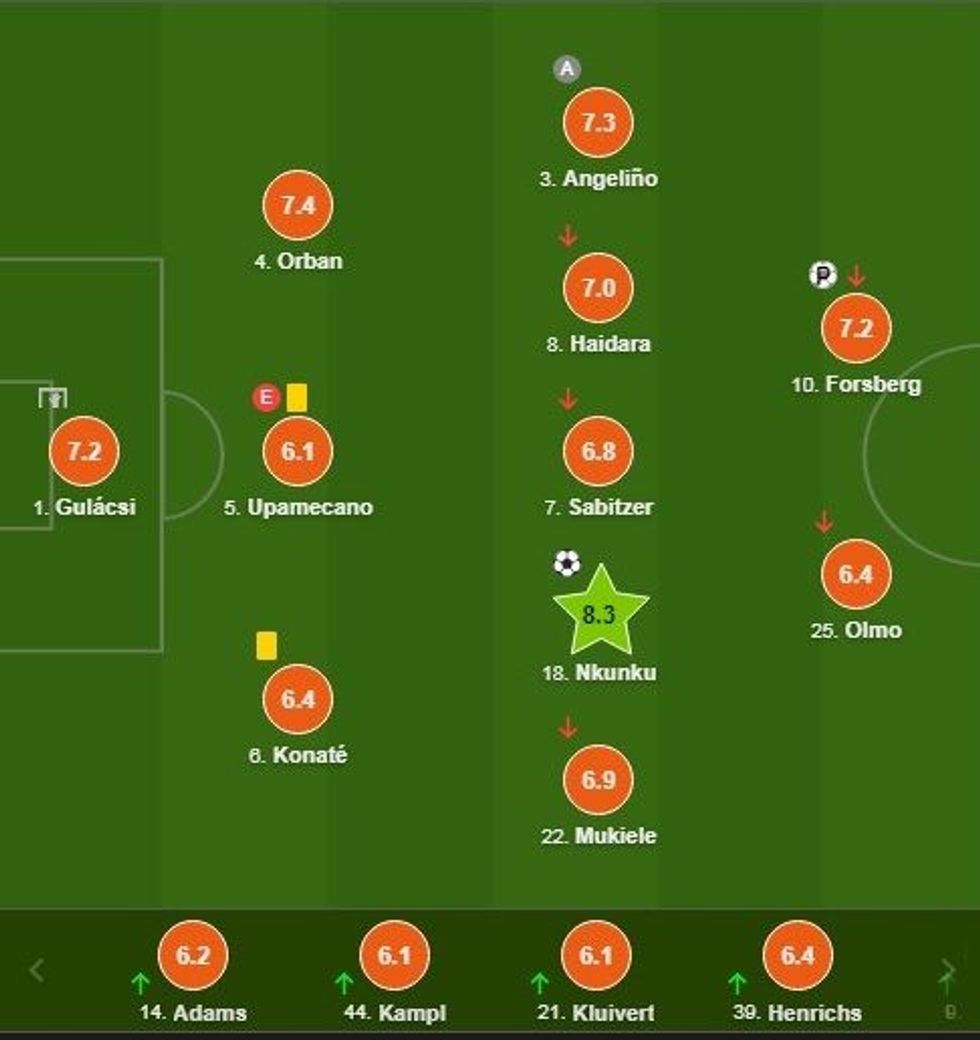 notat rb leipzig e1604529330416