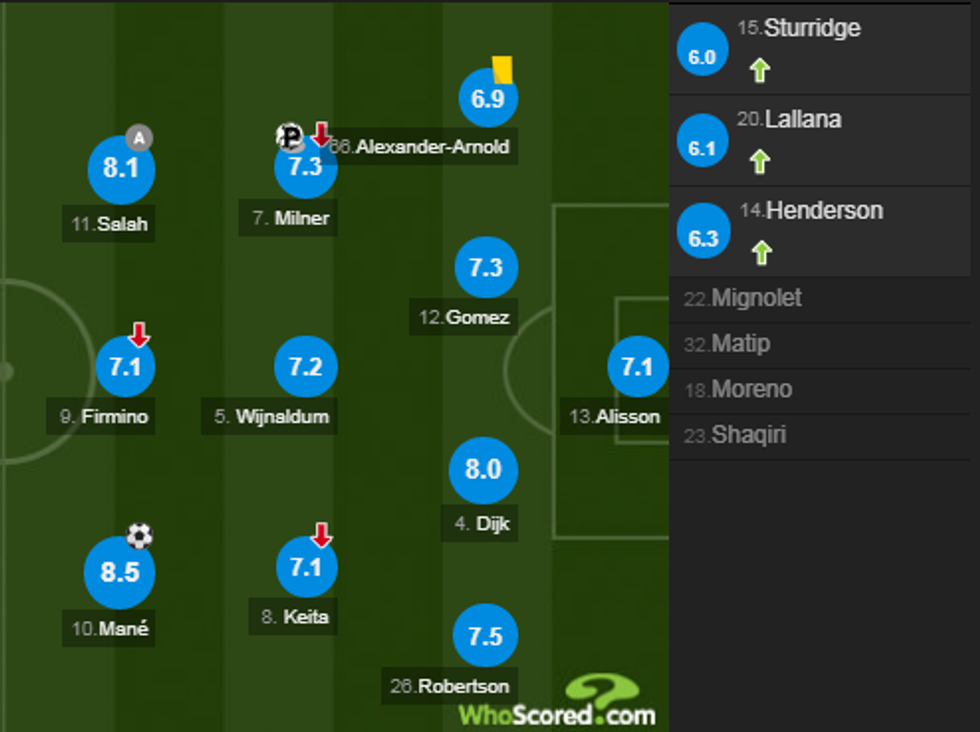 notat reds 1 e1534798805302