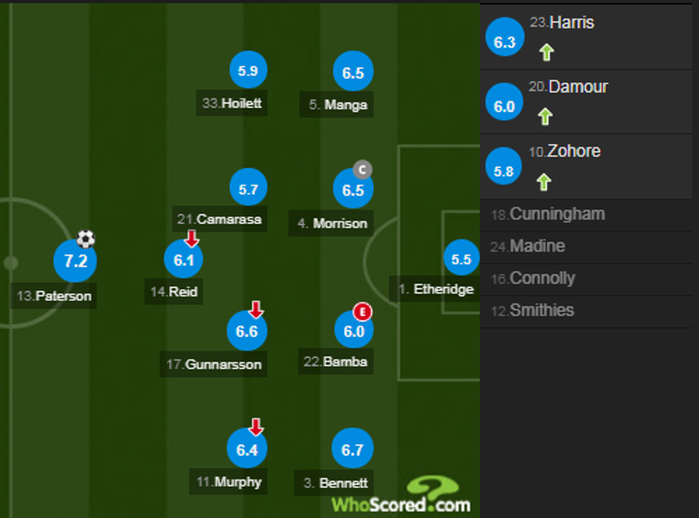 notat reds 1 e1540656805289