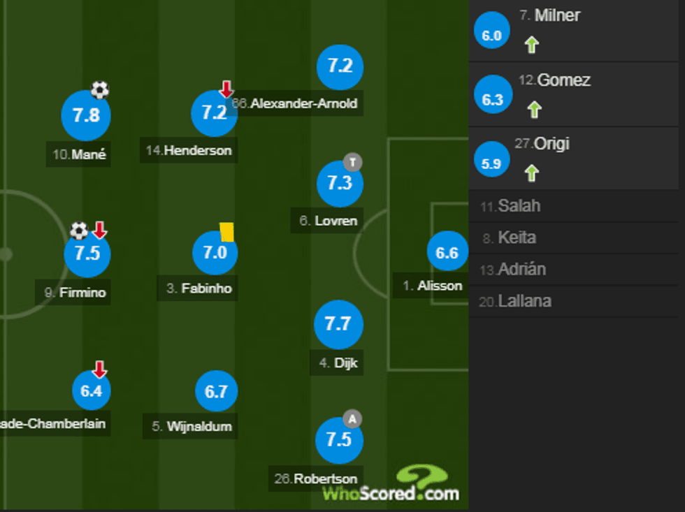 notat reds 1 e1574529954524