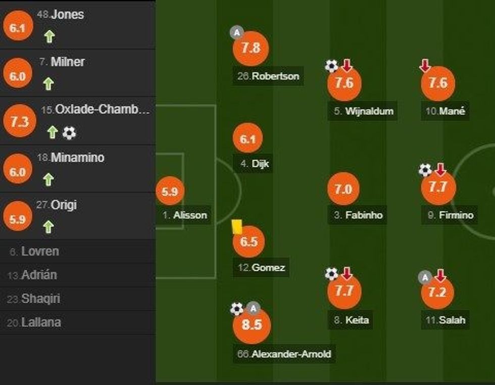 notat reds e1595452773771