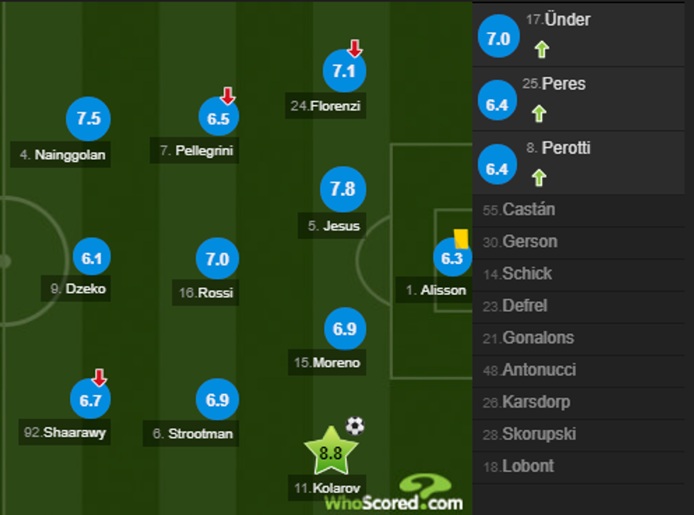 notat roma 1 e1508687046516