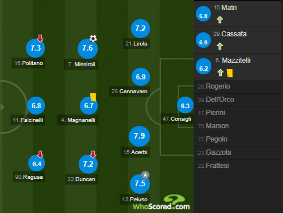 notat roma 1 e1514650098217