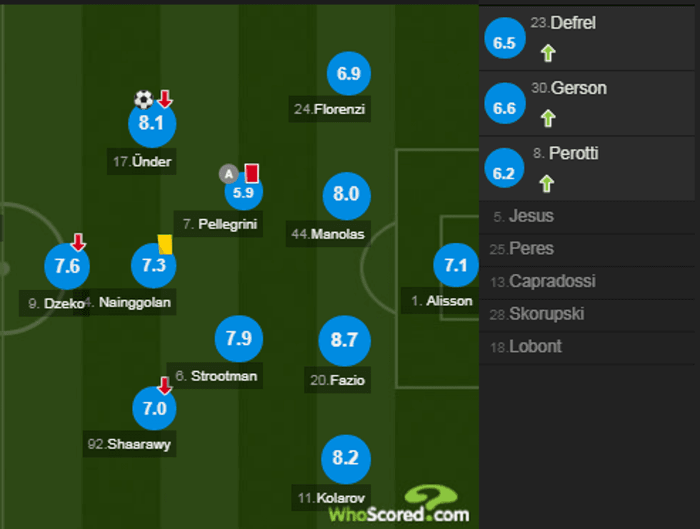 notat roma 1 e1517751248258