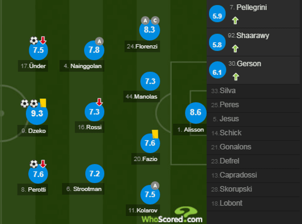 notat roma 1 e1520114695284