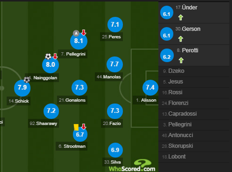 notat roma 1 e1524323514717