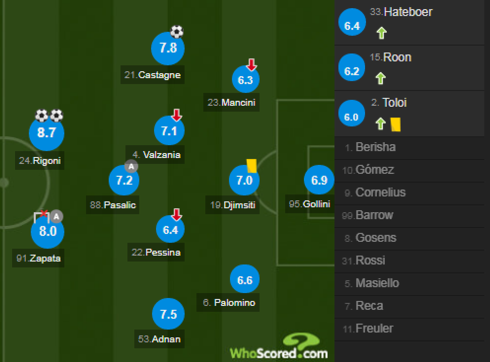 notat roma 1 e1535402037905